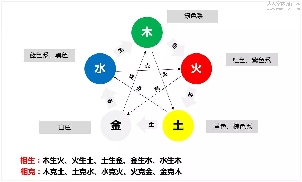 五行颜色搭配图片