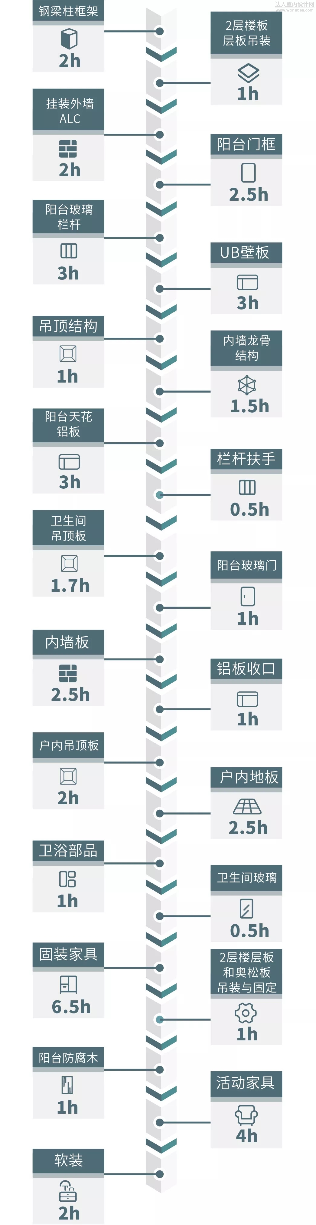 2 用时示意图.jpg