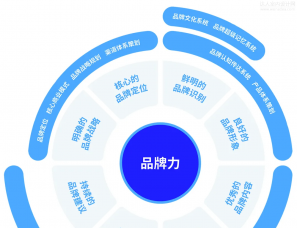 大道恒美ESG实践：开启品牌价值重塑之道